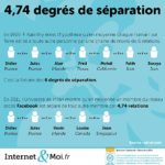 degresdeseparations-iem.jpg
